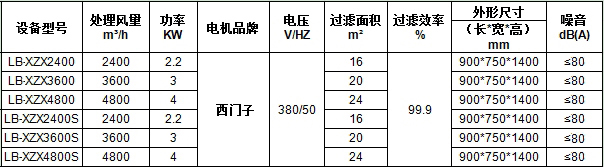 XZX焊煙凈化器規格.jpg